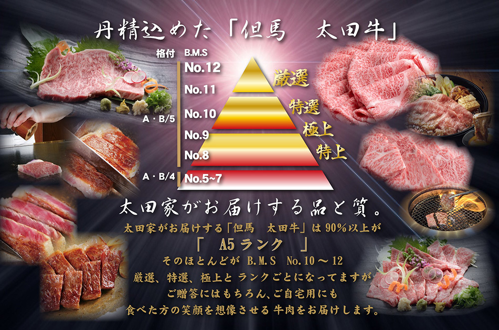 お肉